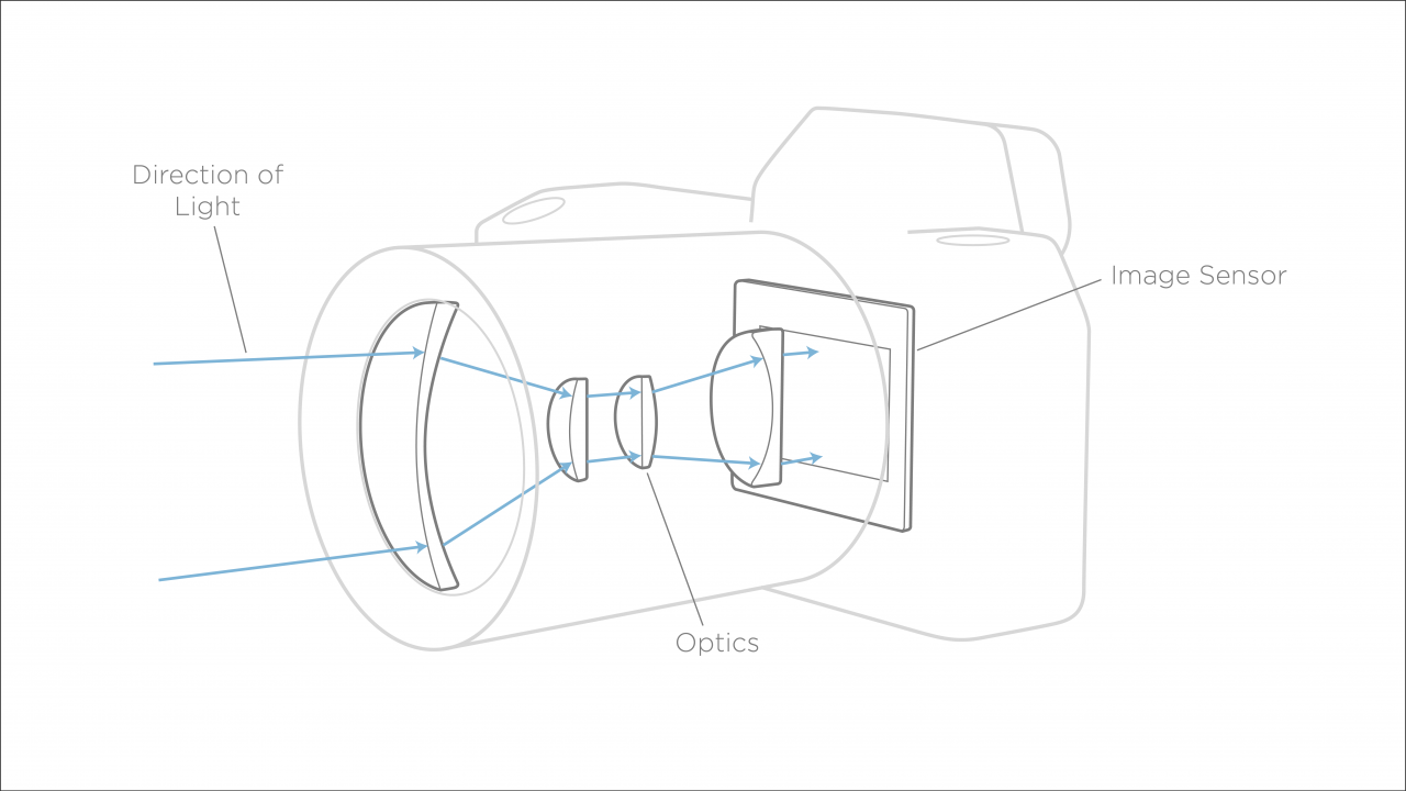 Single Sensor Image How to design a camera: A guide in selecting components in camera ...