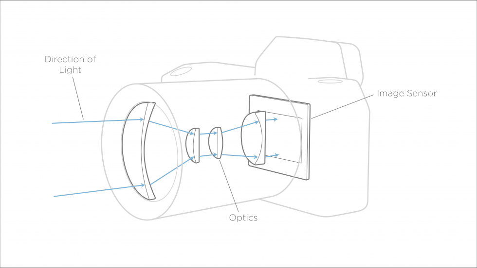 How to design a camera: A guide in selecting components in camera ...