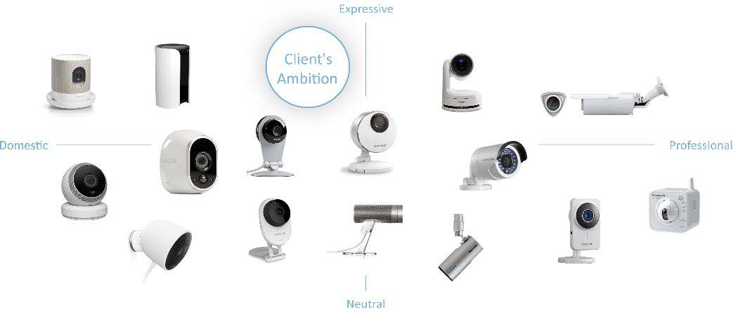 A collection of various security cameras and devices arranged in a grid format industrial design chart – SLIMDESIGN